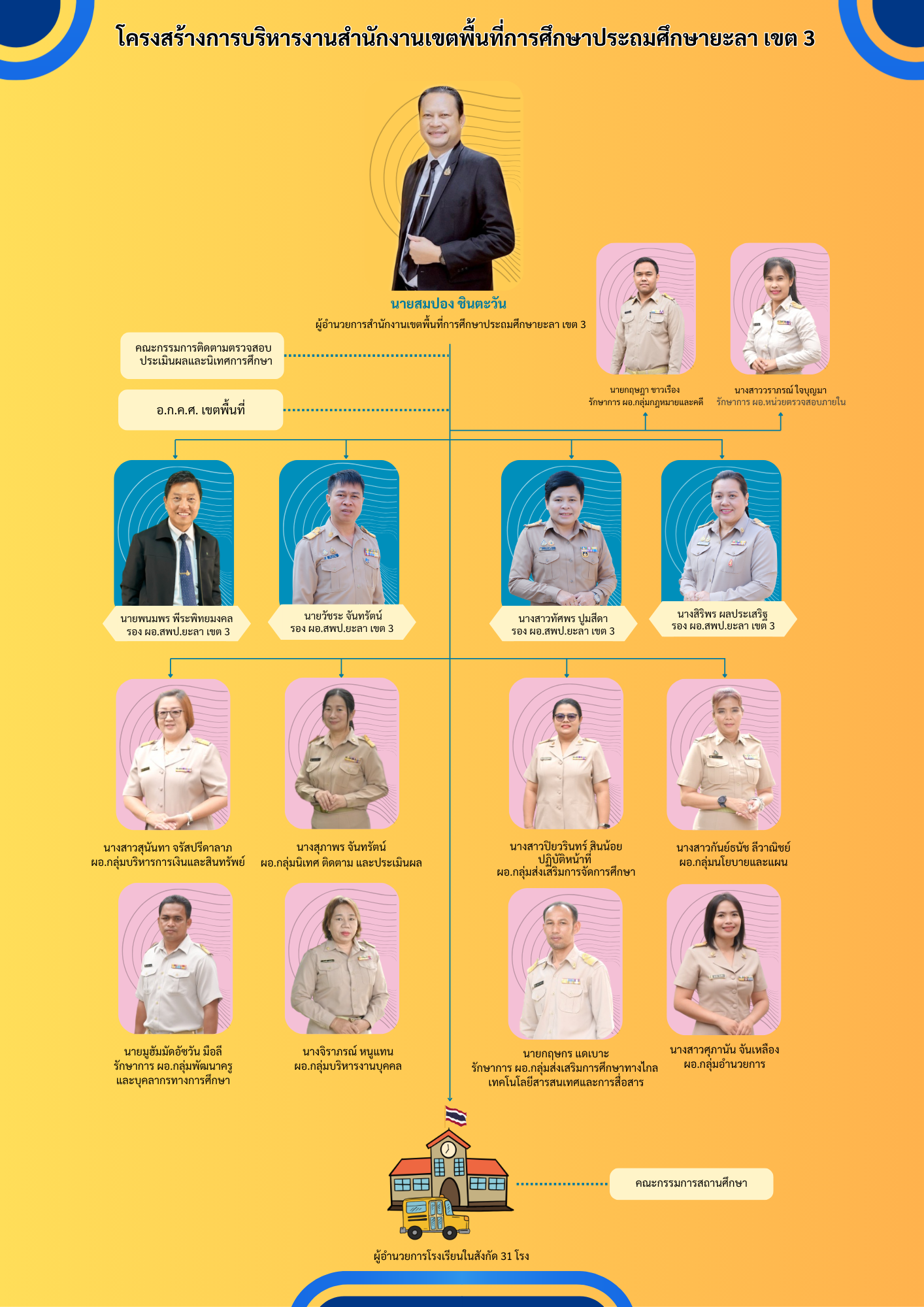 Structure 3